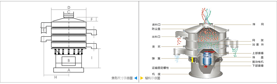 旋振筛技术参数 旋振筛技术参数