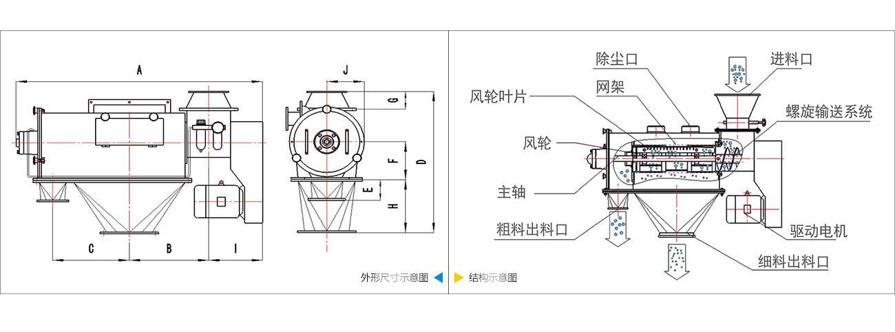 气流筛分机技术参数 气流筛分机技术参数